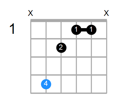 C#mMaj7 Chord